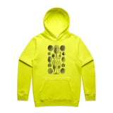 Safety Yellow