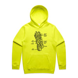 Safety Yellow